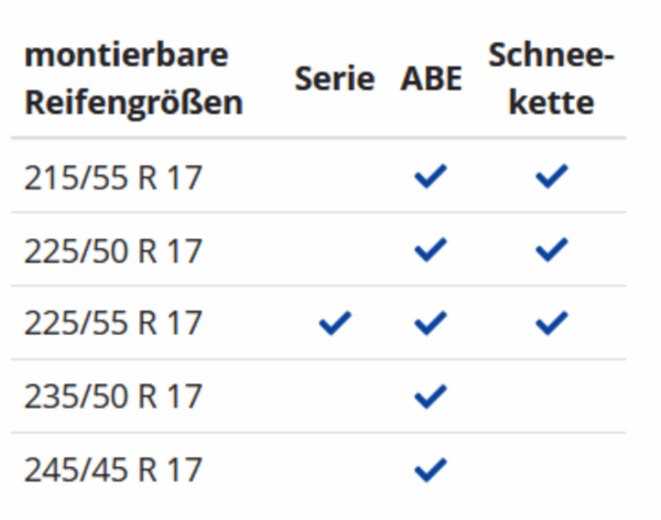 4 ALUFELGEN 17" RONAL FELGEN MERCEDES VITO W639 NEU FREIHAUS – Bild 3