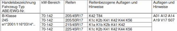 4 ALUFELGEN 17" 2DRV ALUFELGEN MERCEDES B-KLASSE 245 NEU FREIHAUS – Bild 2