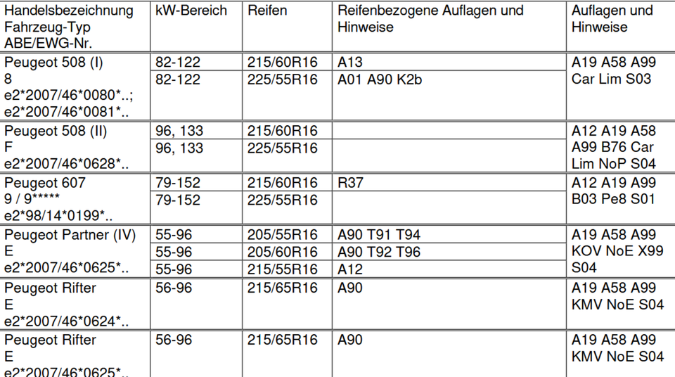 PEUGEOT 308/308SW/407/508/607/ OXXO OBERON 5 BLACK 7x16 ALUFELGEN – Bild 2