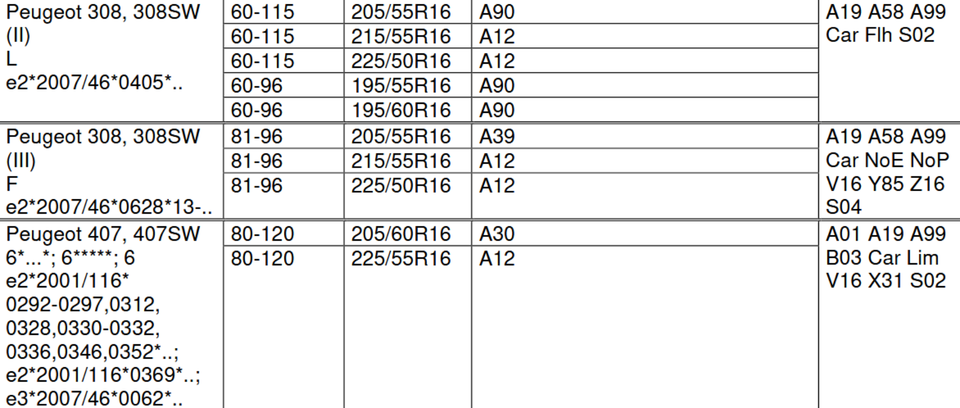 PEUGEOT 308/308SW/407/508/607/ OXXO OBERON 5 BLACK 7x16 ALUFELGEN – Bild 3