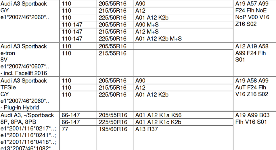AUDI A3/A4/A6 OXXO OBERON 5 BLACK 7x16 ALUFELGEN NEU – Bild 4