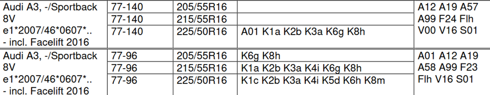 AUDI A3/A4/A6 OXXO OBERON 5 BLACK 7x16 ALUFELGEN NEU – Bild 3