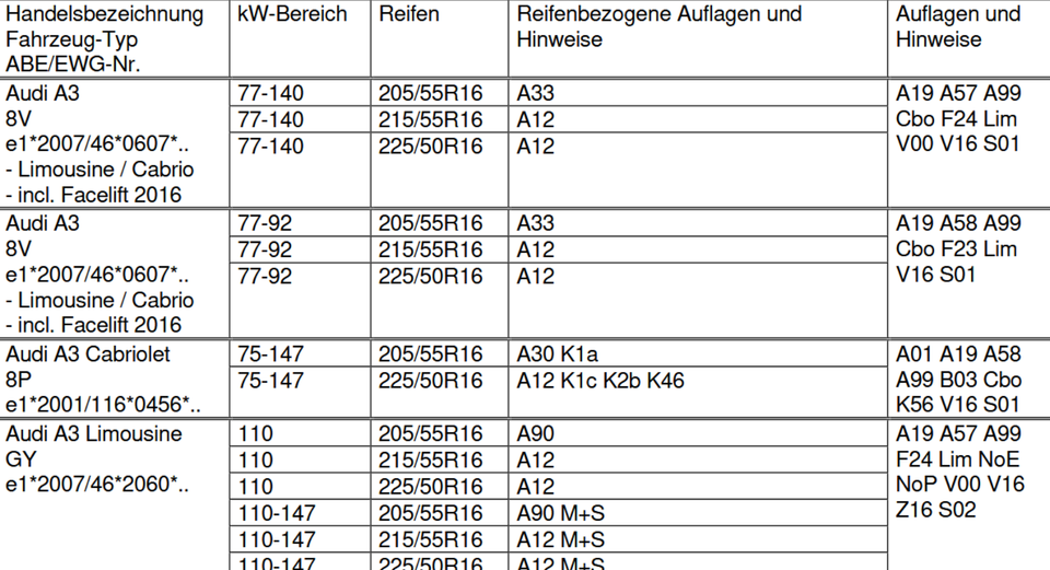 AUDI A3/A4/A6 OXXO OBERON 5 BLACK 7x16 ALUFELGEN NEU – Bild 5